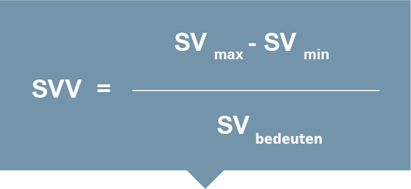 Schlagvolumenvariation (SVV)
